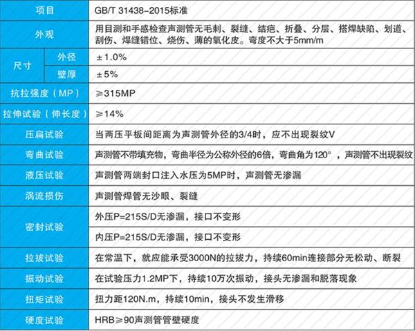 三门峡钢花管产品性能参数